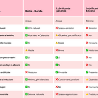 Lubrificante intimo naturale - base acqua