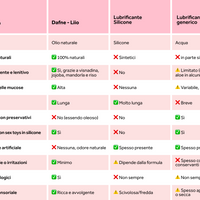 Lubrificante intimo naturale base olio 50ml - Stimolante Con Visnadina